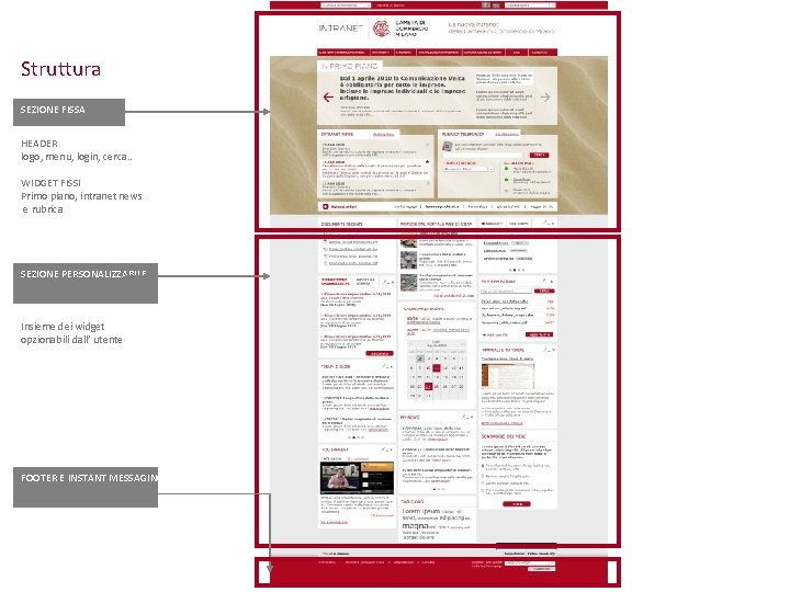Struttura SEZIONE FISSA HEADER logo, menu, login, cerca. . WIDGET FISSI Primo piano, intranet
