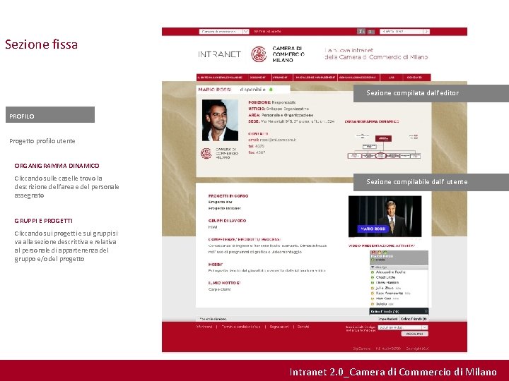 Sezione fissa Sezione compilata dall’editor PROFILO Progetto profilo utente ORGANIGRAMMA DINAMICO Cliccando sulle caselle