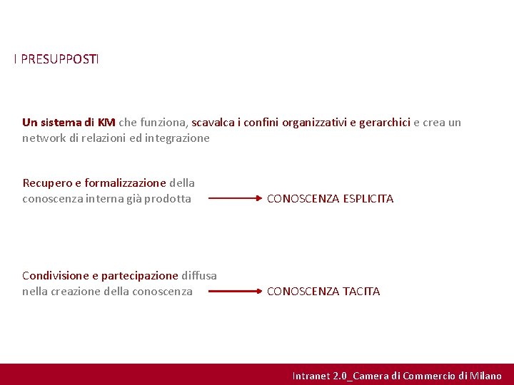 I PRESUPPOSTI Un sistema di KM che funziona, scavalca i confini organizzativi e gerarchici