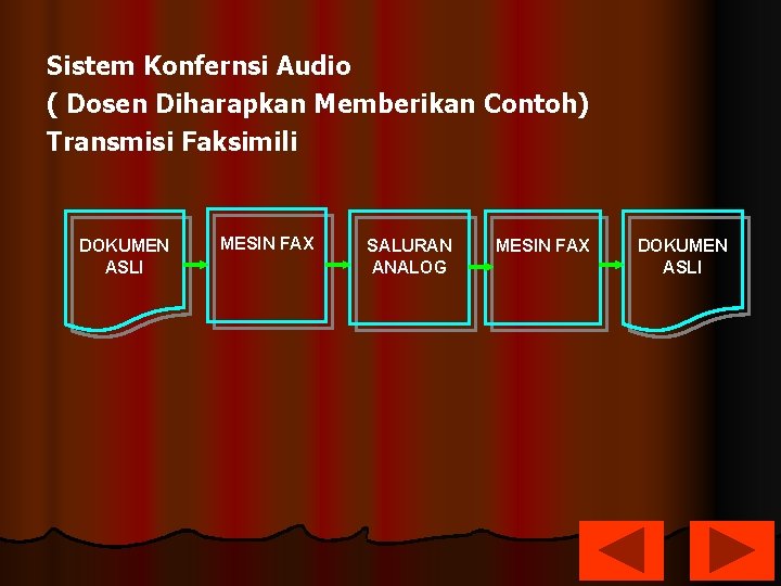 Sistem Konfernsi Audio ( Dosen Diharapkan Memberikan Contoh) Transmisi Faksimili DOKUMEN ASLI MESIN FAX