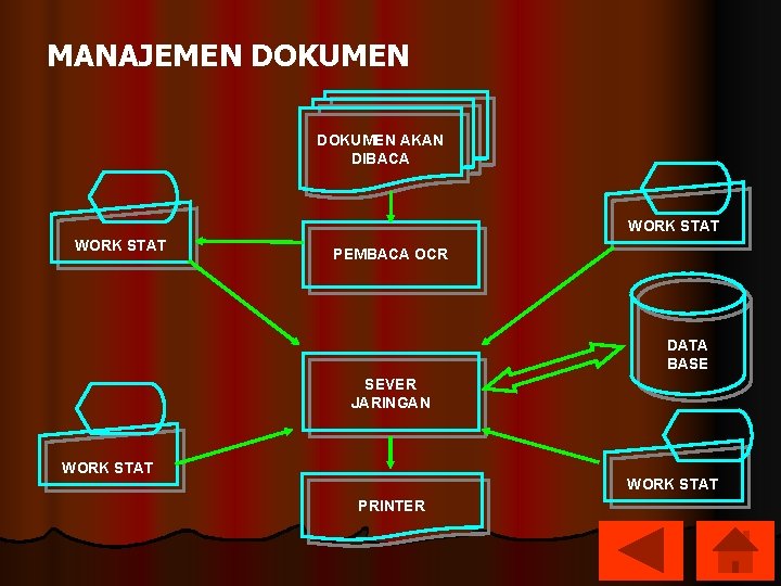MANAJEMEN DOKUMEN AKAN DIBACA WORK STAT PEMBACA OCR DATA BASE SEVER JARINGAN WORK STAT MANAJEMEN DOKUMEN AKAN DIBACA WORK STAT PEMBACA OCR DATA BASE SEVER JARINGAN WORK STAT