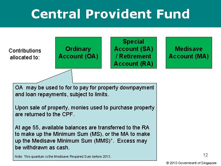 Central Provident Fund Contributions allocated to: Ordinary Account (OA) Special Account (SA) / Retirement