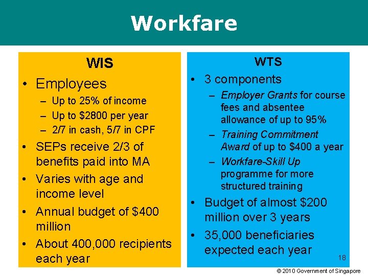 Workfare WIS • Employees – Up to 25% of income – Up to $2800