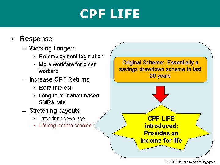 CPF LIFE • Response – Working Longer: • Re-employment legislation • More workfare for