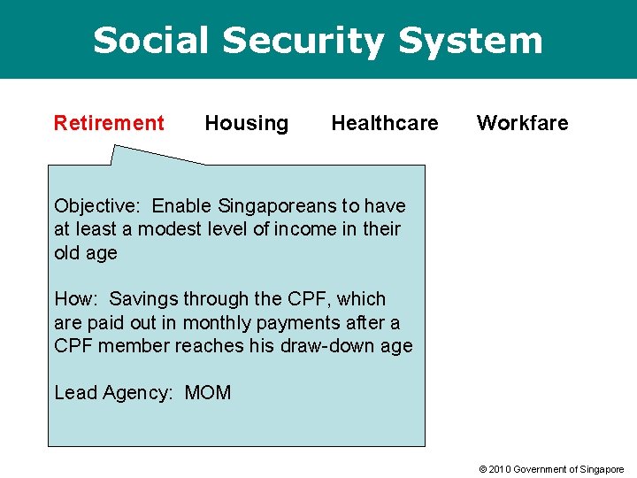 Social Security System Retirement Housing Healthcare Workfare Objective: Enable Singaporeans to have at least