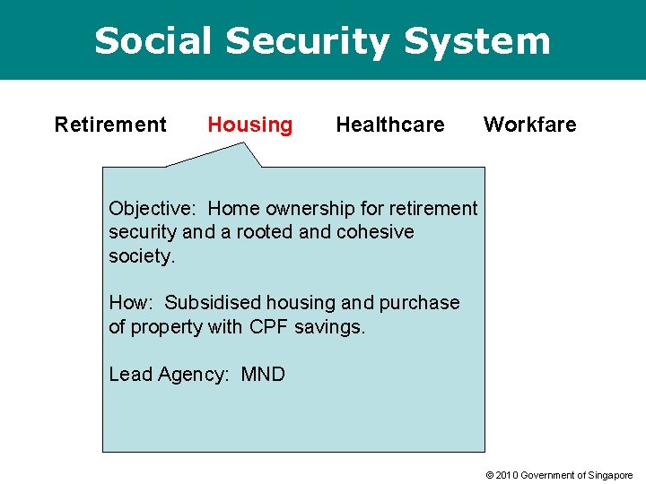 Social Security System Retirement Housing Healthcare Workfare Objective: Home ownership for retirement security and