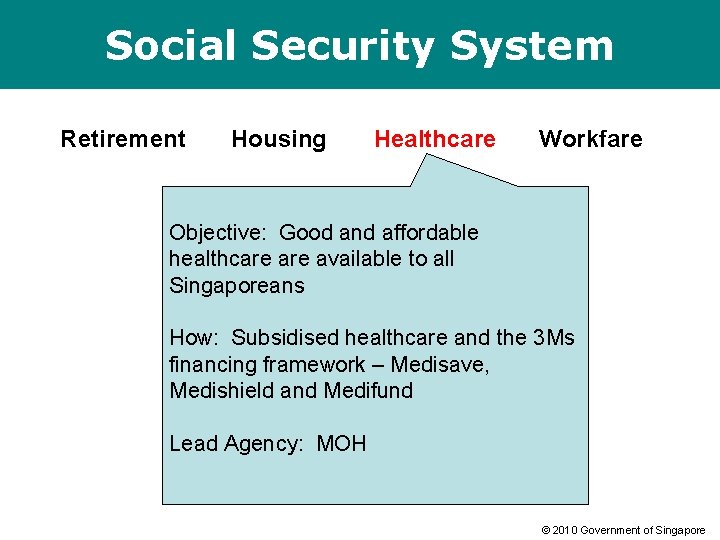 Social Security System Retirement Housing Healthcare Workfare Objective: Good and affordable healthcare available to