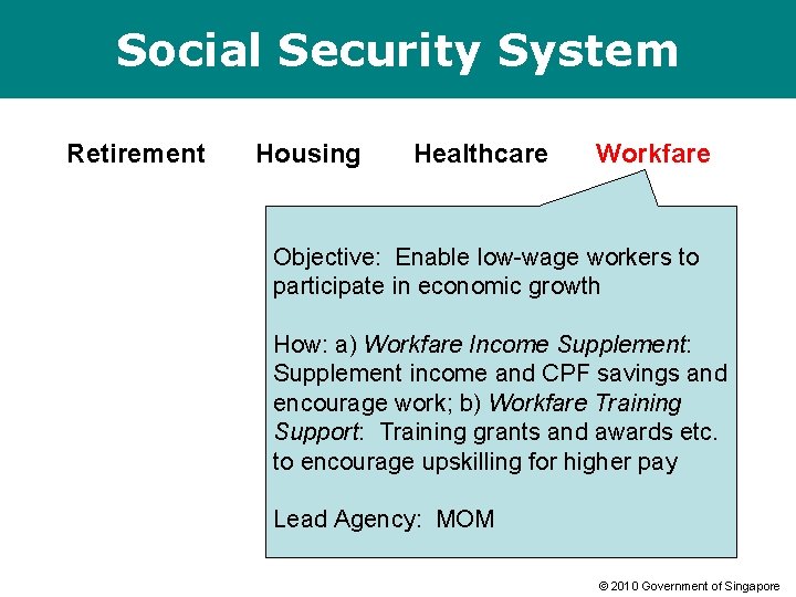 Social Security System Retirement Housing Healthcare Workfare Objective: Enable low-wage workers to participate in