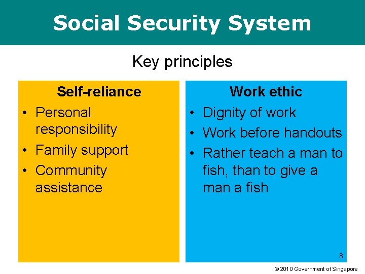 Social Security System Key principles Self-reliance • Personal responsibility • Family support • Community