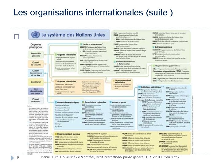 Les organisations internationales (suite ) � 8 Daniel Turp, Université de Montréal, Droit international