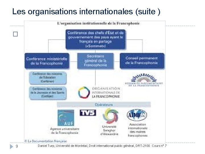 Les organisations internationales (suite ) � 9 Daniel Turp, Université de Montréal, Droit international