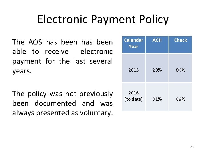 Electronic Payment Policy The AOS has been able to receive electronic payment for the