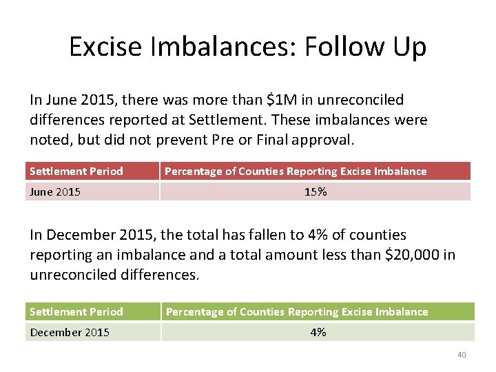 Excise Imbalances: Follow Up In June 2015, there was more than $1 M in