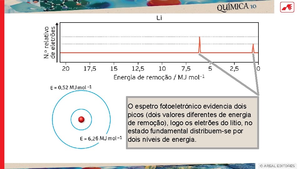 QUÍMICA 10 O espetro fotoeletrónico evidencia dois picos (dois valores diferentes de energia de QUÍMICA 10 O espetro fotoeletrónico evidencia dois picos (dois valores diferentes de energia de