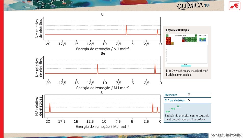 QUÍMICA 10 QUÍMICA 10