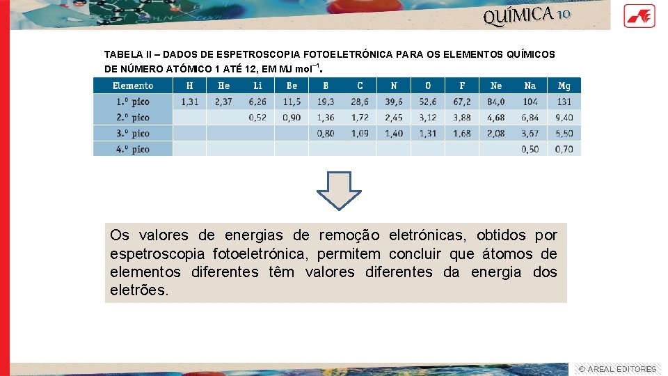 QUÍMICA 10 TABELA II – DADOS DE ESPETROSCOPIA FOTOELETRÓNICA PARA OS ELEMENTOS QUÍMICOS DE QUÍMICA 10 TABELA II – DADOS DE ESPETROSCOPIA FOTOELETRÓNICA PARA OS ELEMENTOS QUÍMICOS DE