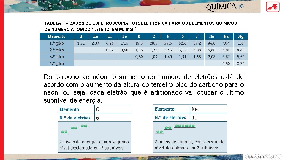 QUÍMICA 10 TABELA II – DADOS DE ESPETROSCOPIA FOTOELETRÓNICA PARA OS ELEMENTOS QUÍMICOS DE QUÍMICA 10 TABELA II – DADOS DE ESPETROSCOPIA FOTOELETRÓNICA PARA OS ELEMENTOS QUÍMICOS DE