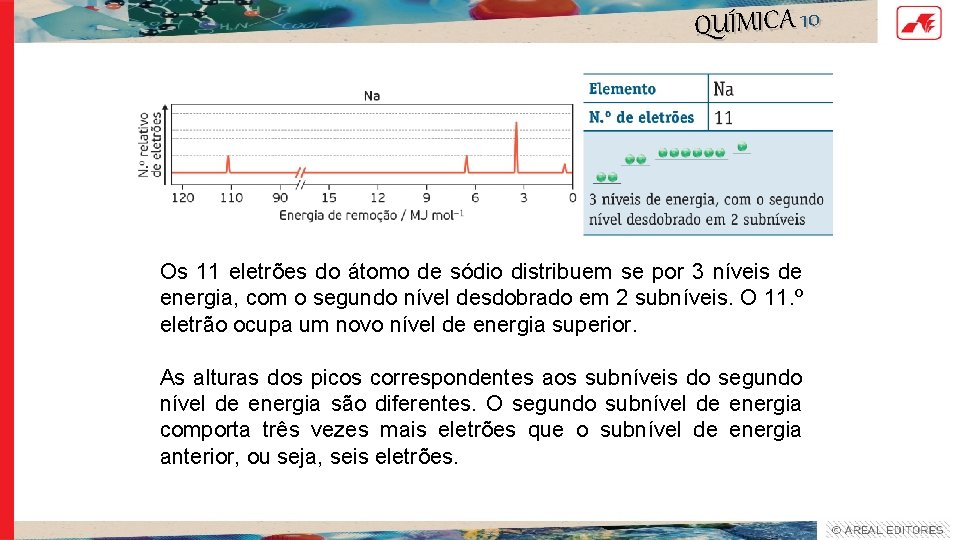 QUÍMICA 10 Os 11 eletrões do átomo de sódio distribuem se por 3 níveis QUÍMICA 10 Os 11 eletrões do átomo de sódio distribuem se por 3 níveis
