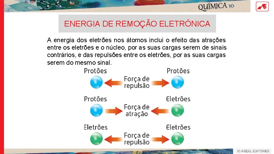 QUÍMICA 10 ENERGIA DE REMOÇÃO ELETRÓNICA A energia dos eletrões nos átomos inclui o QUÍMICA 10 ENERGIA DE REMOÇÃO ELETRÓNICA A energia dos eletrões nos átomos inclui o