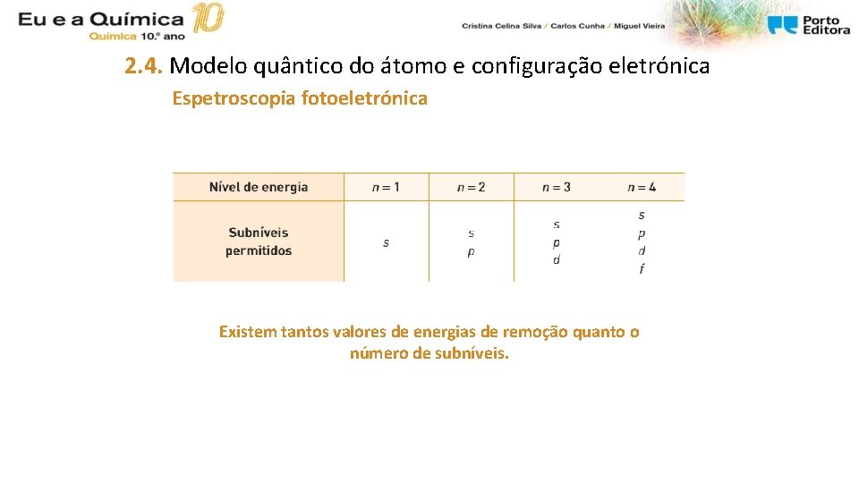 1 2 Energia Dos Eletres Nos Tomos Professora 1-2-energia-dos-eletres-nos-tomos-professora