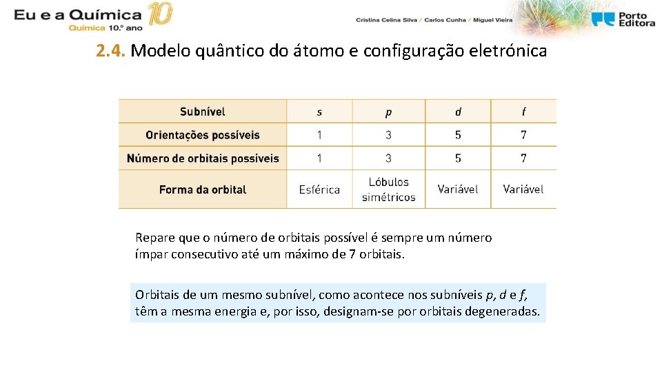 2. 4. Modelo quântico do átomo e configuração eletrónica Repare que o número de 2. 4. Modelo quântico do átomo e configuração eletrónica Repare que o número de