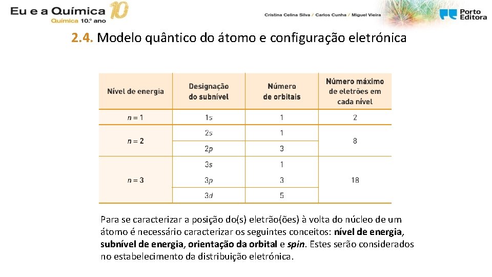 2. 4. Modelo quântico do átomo e configuração eletrónica Para se caracterizar a posição 2. 4. Modelo quântico do átomo e configuração eletrónica Para se caracterizar a posição