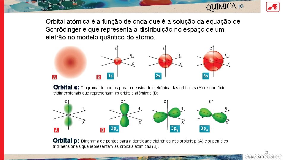 QUÍMICA 10 Orbital atómica é a função de onda que é a solução da QUÍMICA 10 Orbital atómica é a função de onda que é a solução da