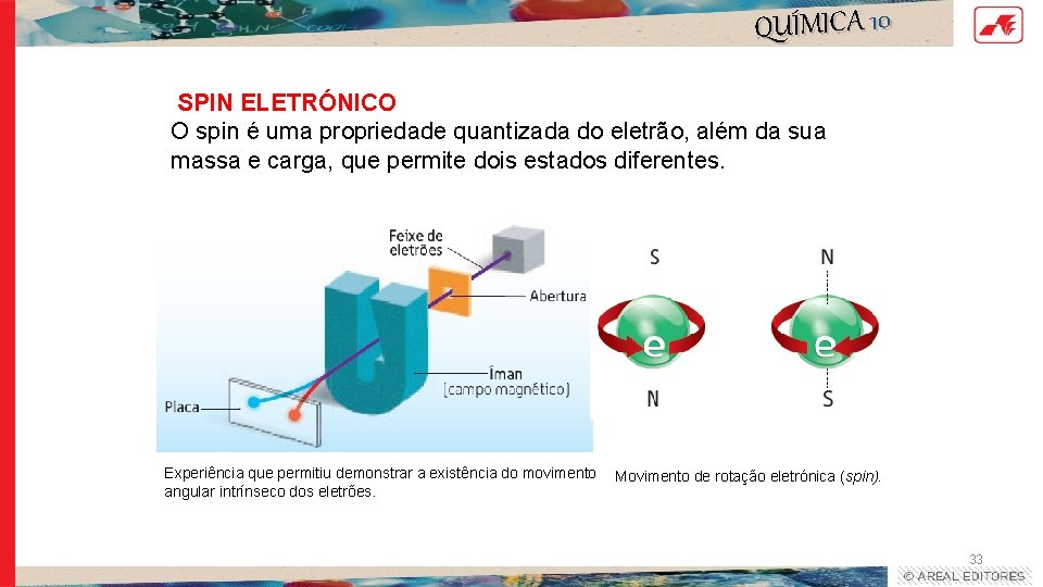 QUÍMICA 10 SPIN ELETRÓNICO O spin é uma propriedade quantizada do eletrão, além da QUÍMICA 10 SPIN ELETRÓNICO O spin é uma propriedade quantizada do eletrão, além da