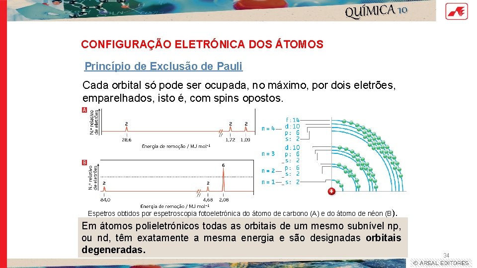 QUÍMICA 10 CONFIGURAÇÃO ELETRÓNICA DOS ÁTOMOS Princípio de Exclusão de Pauli Cada orbital só QUÍMICA 10 CONFIGURAÇÃO ELETRÓNICA DOS ÁTOMOS Princípio de Exclusão de Pauli Cada orbital só