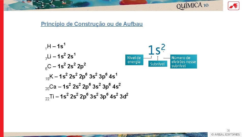 QUÍMICA 10 Princípio de Construção ou de Aufbau 1 H – 1 s 1 QUÍMICA 10 Princípio de Construção ou de Aufbau 1 H – 1 s 1