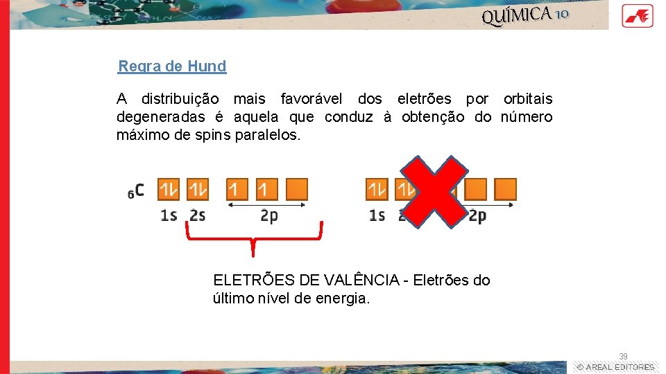 QUÍMICA 10 Regra de Hund A distribuição mais favorável dos eletrões por orbitais degeneradas QUÍMICA 10 Regra de Hund A distribuição mais favorável dos eletrões por orbitais degeneradas