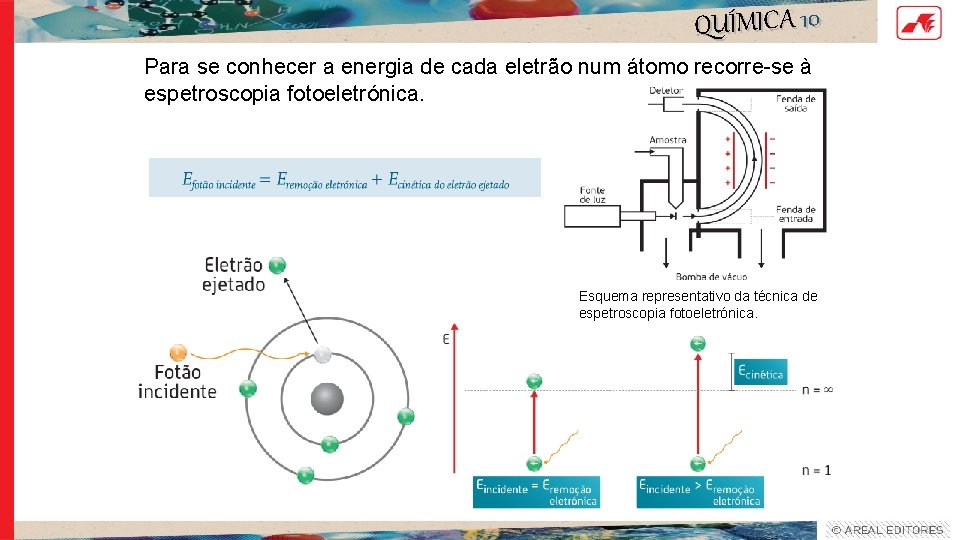 QUÍMICA 10 Para se conhecer a energia de cada eletrão num átomo recorre-se à QUÍMICA 10 Para se conhecer a energia de cada eletrão num átomo recorre-se à