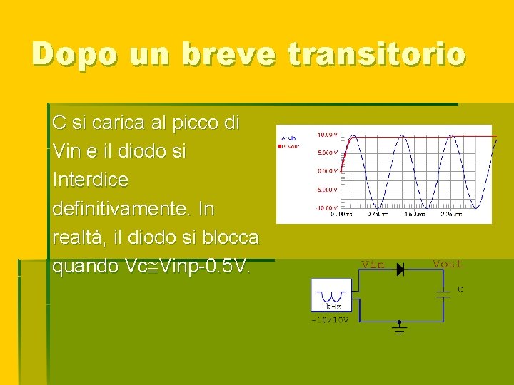 Dopo un breve transitorio C si carica al picco di Vin e il diodo