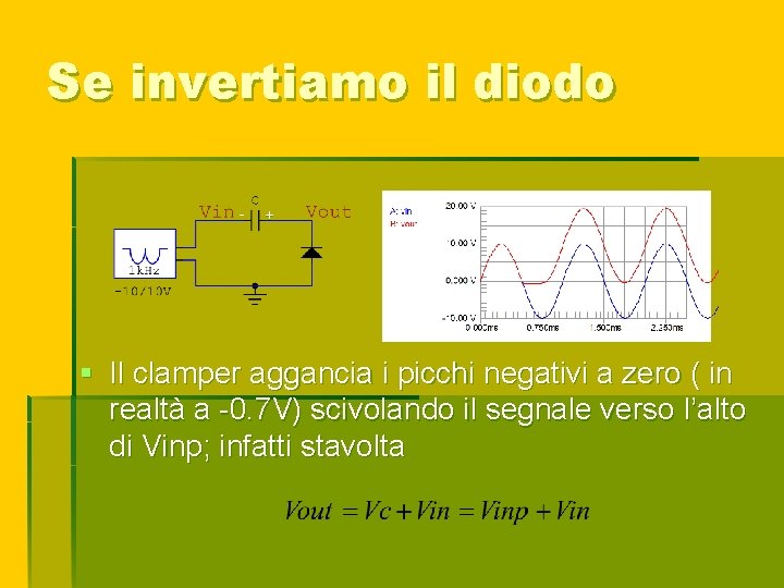Se invertiamo il diodo - + § Il clamper aggancia i picchi negativi a