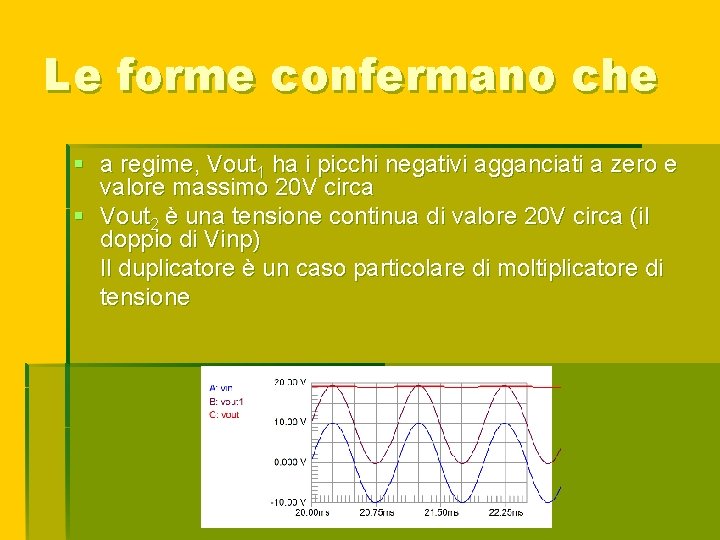 Le forme confermano che § a regime, Vout 1 ha i picchi negativi agganciati