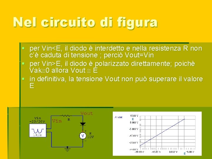 Nel circuito di figura § per Vin<E, il diodo è interdetto e nella resistenza