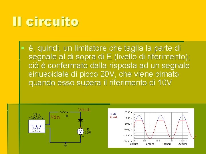 Il circuito § è, quindi, un limitatore che taglia la parte di segnale al