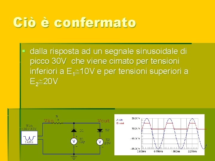 Ciò è confermato § dalla risposta ad un segnale sinusoidale di picco 30 V