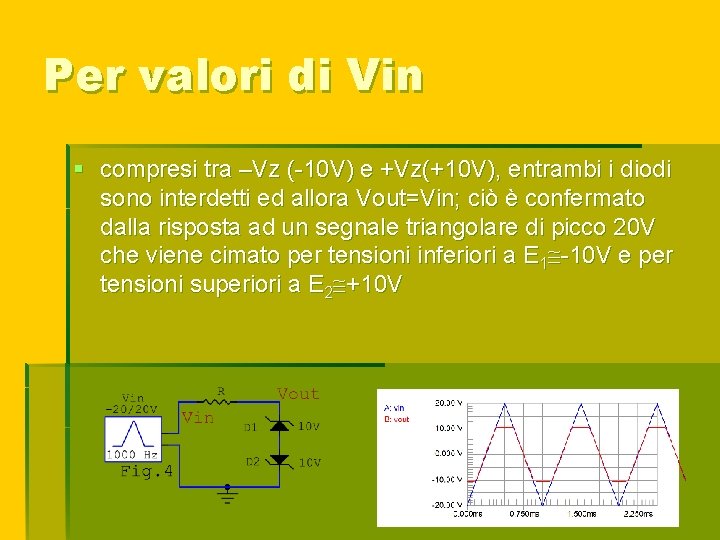 Per valori di Vin § compresi tra –Vz (-10 V) e +Vz(+10 V), entrambi