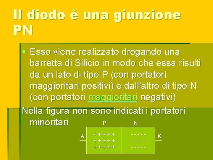 Il diodo è una giunzione PN § Esso viene realizzato drogando una barretta di