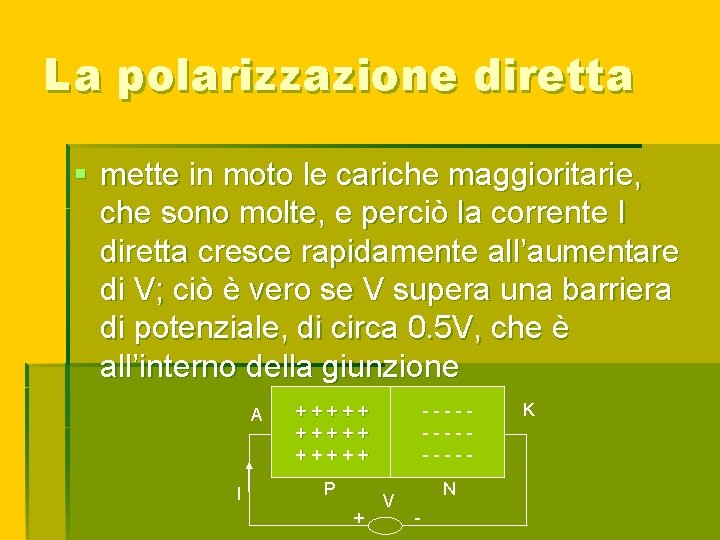 La polarizzazione diretta § mette in moto le cariche maggioritarie, che sono molte, e