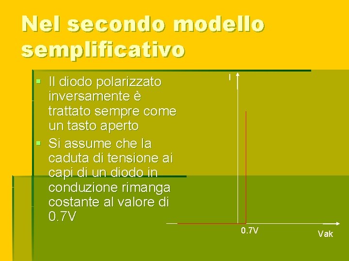 Nel secondo modello semplificativo § Il diodo polarizzato inversamente è trattato sempre come un