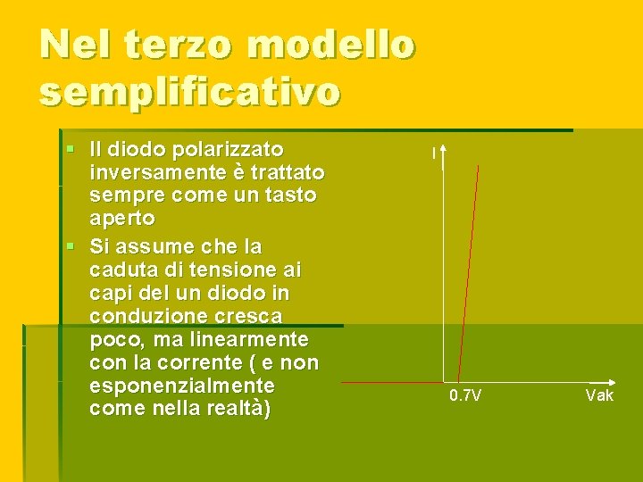 Nel terzo modello semplificativo § Il diodo polarizzato inversamente è trattato sempre come un