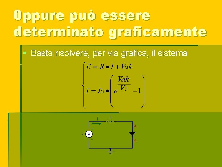 0 ppure può essere determinato graficamente § Basta risolvere, per via grafica, il sistema