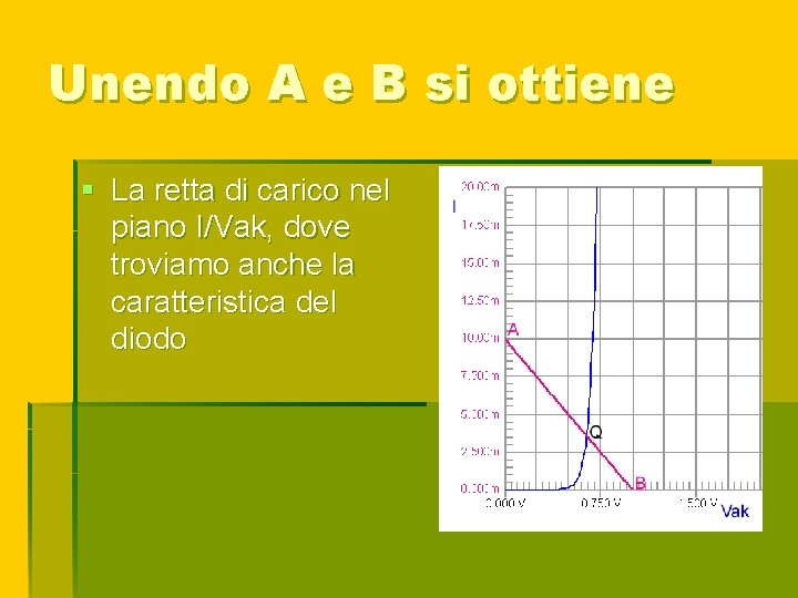 Unendo A e B si ottiene § La retta di carico nel piano I/Vak,