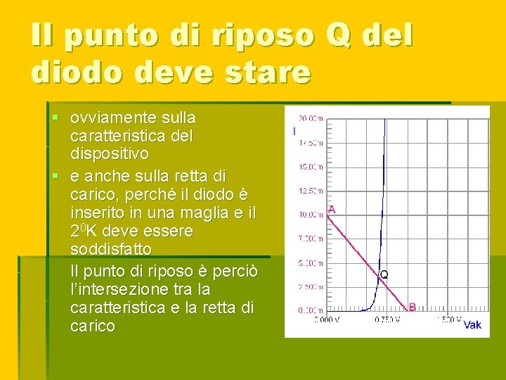 Il punto di riposo Q del diodo deve stare § ovviamente sulla caratteristica del