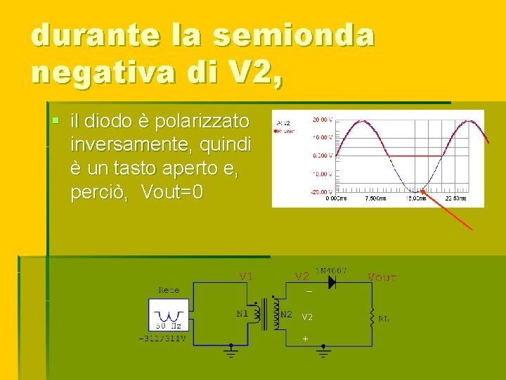 durante la semionda negativa di V 2, § il diodo è polarizzato inversamente, quindi