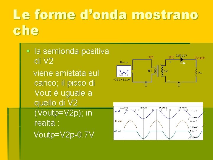 Le forme d’onda mostrano che § la semionda positiva di V 2 viene smistata