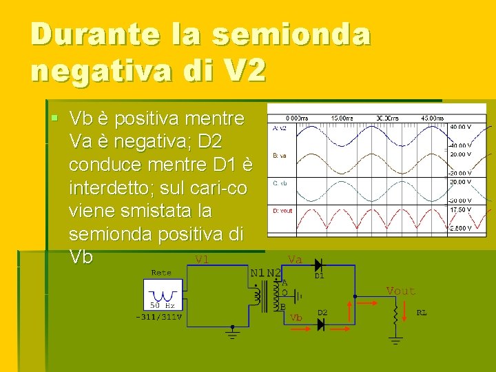 Durante la semionda negativa di V 2 § Vb è positiva mentre Va è