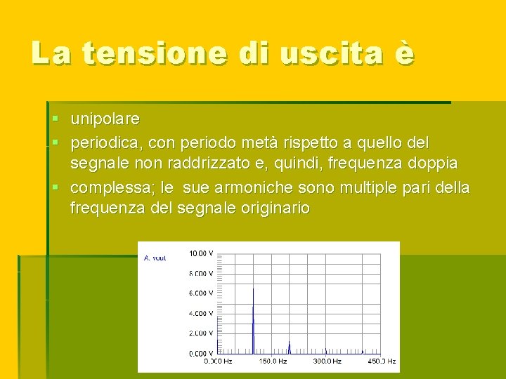 La tensione di uscita è § unipolare § periodica, con periodo metà rispetto a